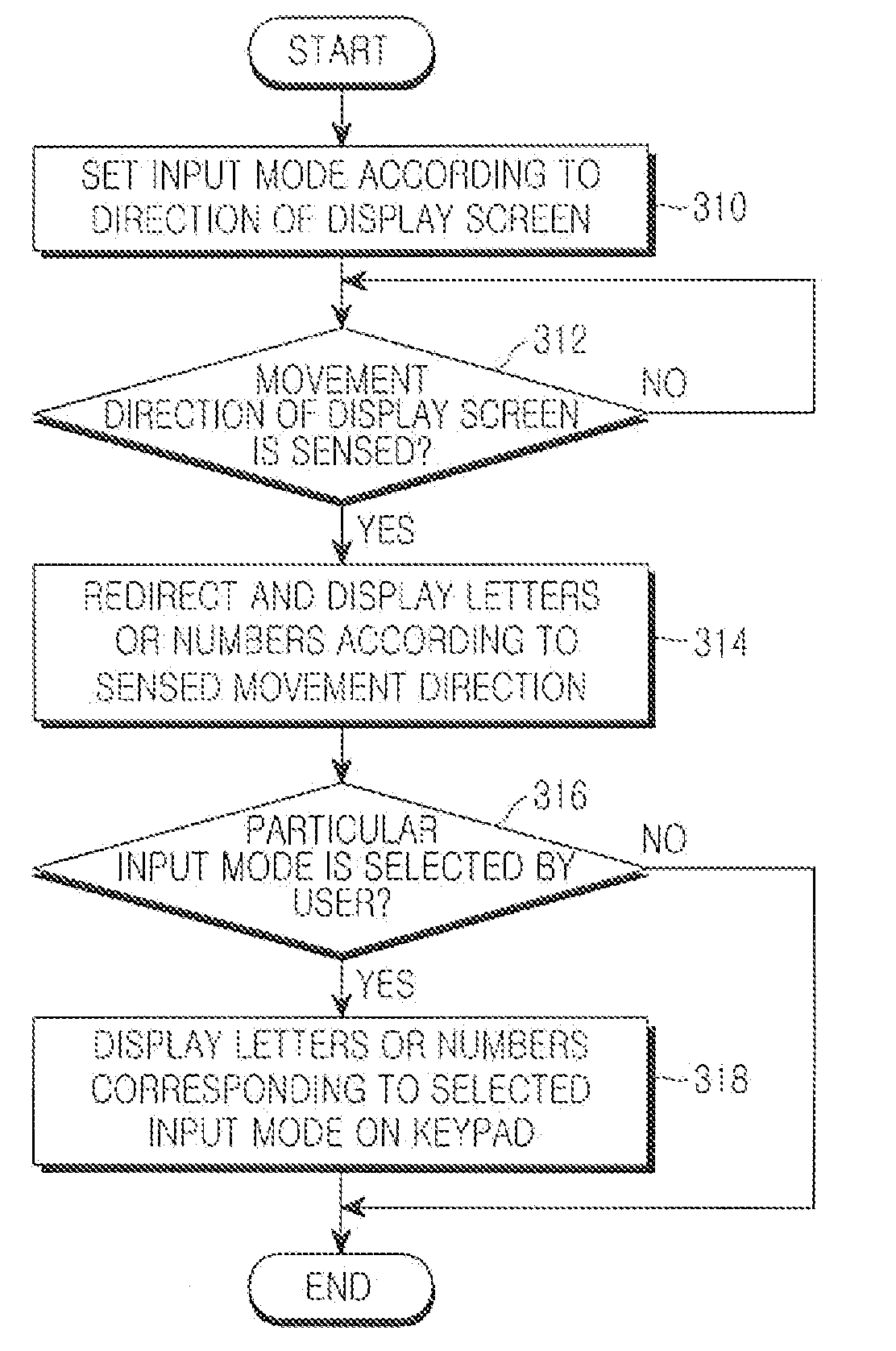 Adaptive keypad device for portable terminal and control method thereof