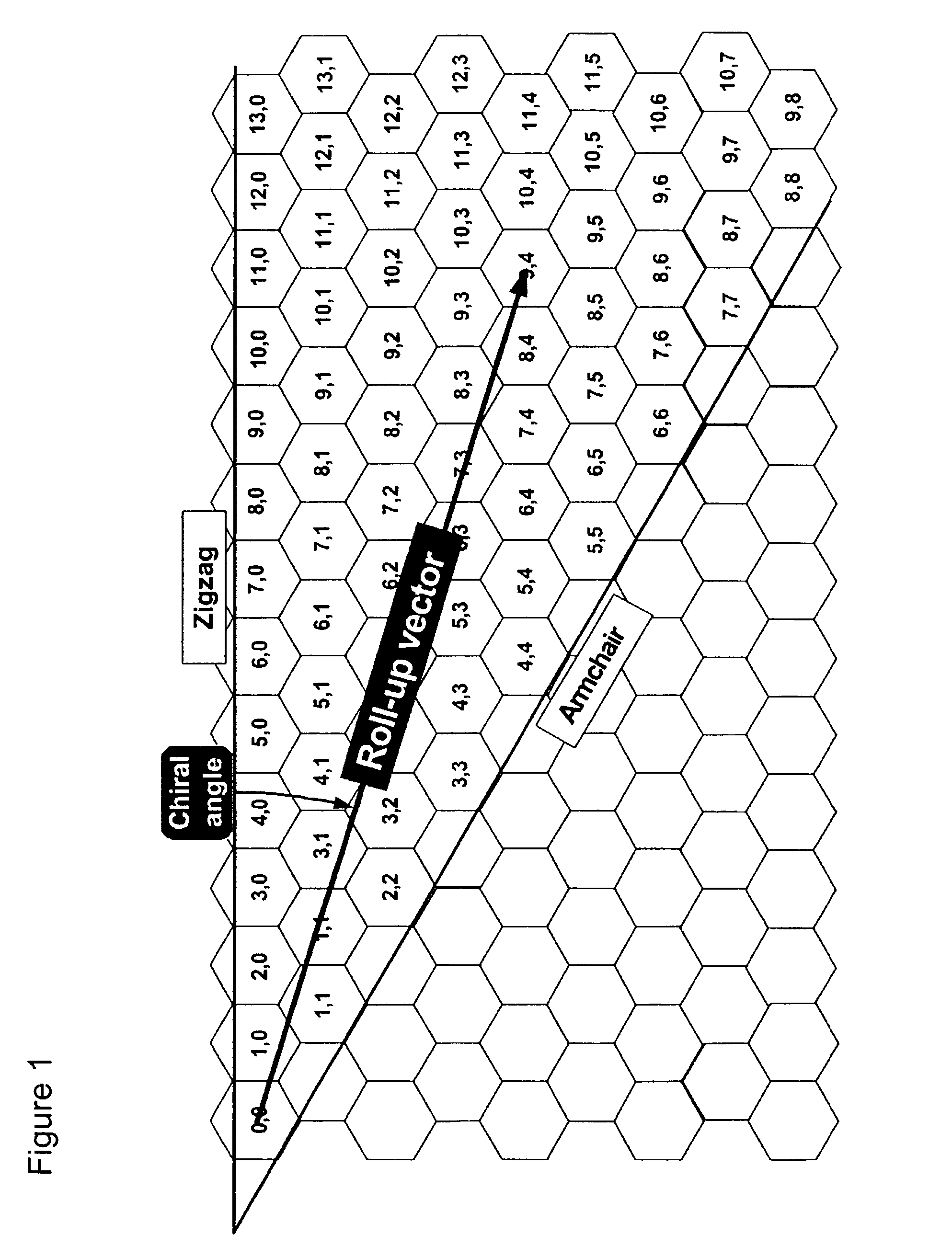 Method for separating single-wall carbon nanotubes and compositions thereof