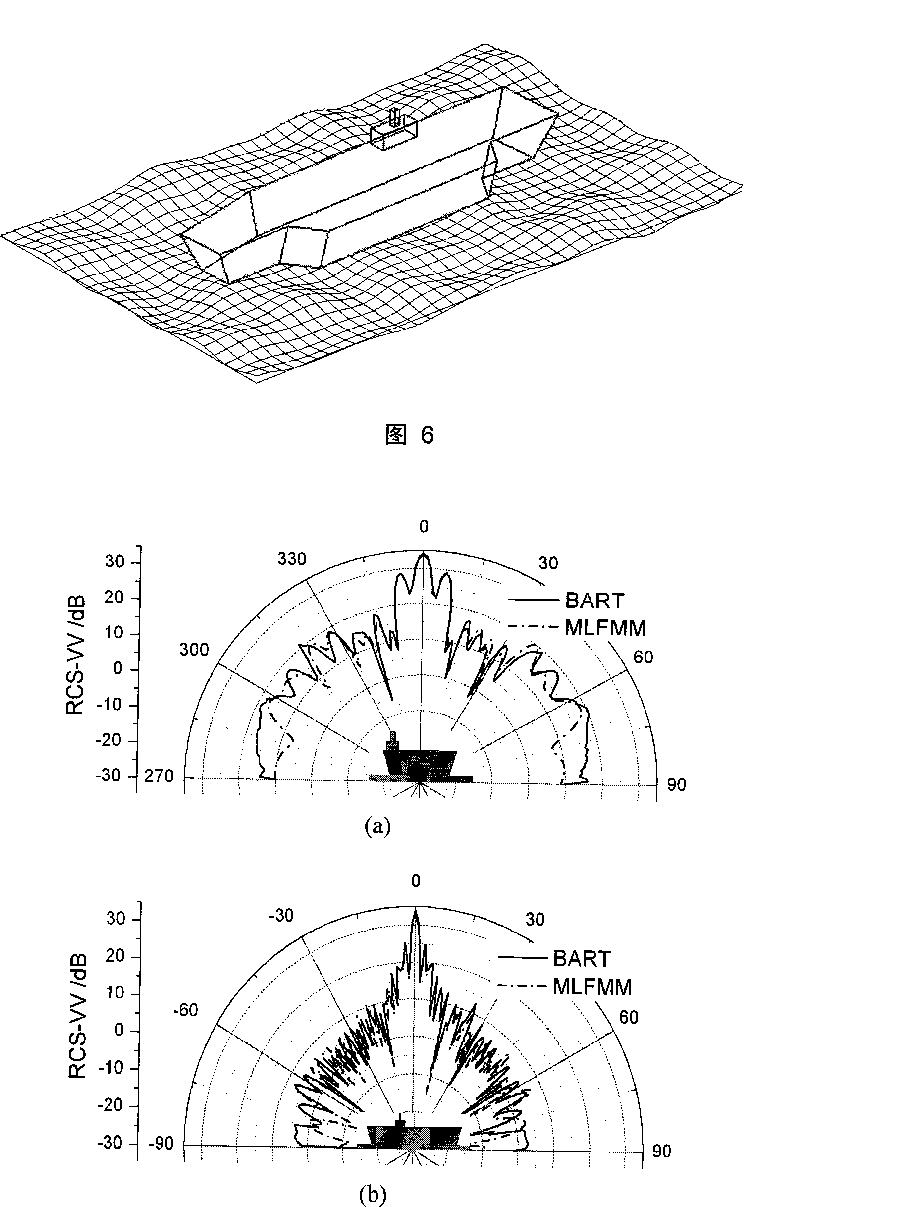 Electrically Large complex target and rugged face background composite electromagnetic scattering numerical value emulation method