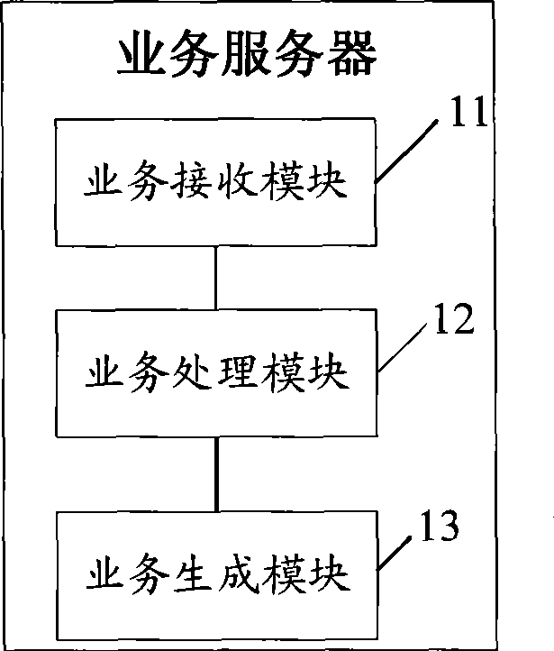 Method, device and system for implementing service call