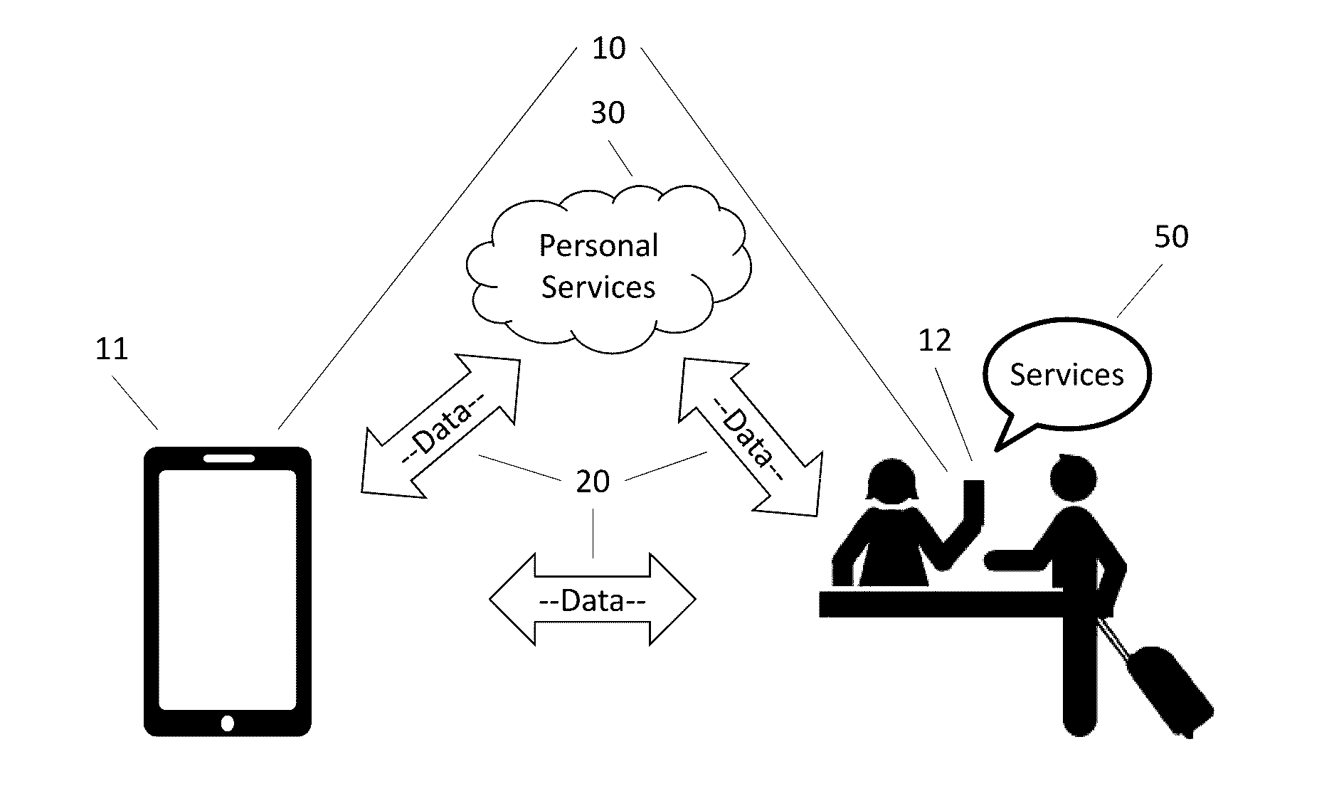 System and Method to Personalize Products and Services