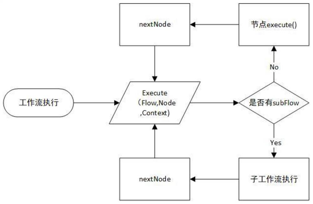 A bank transaction workflow engine system