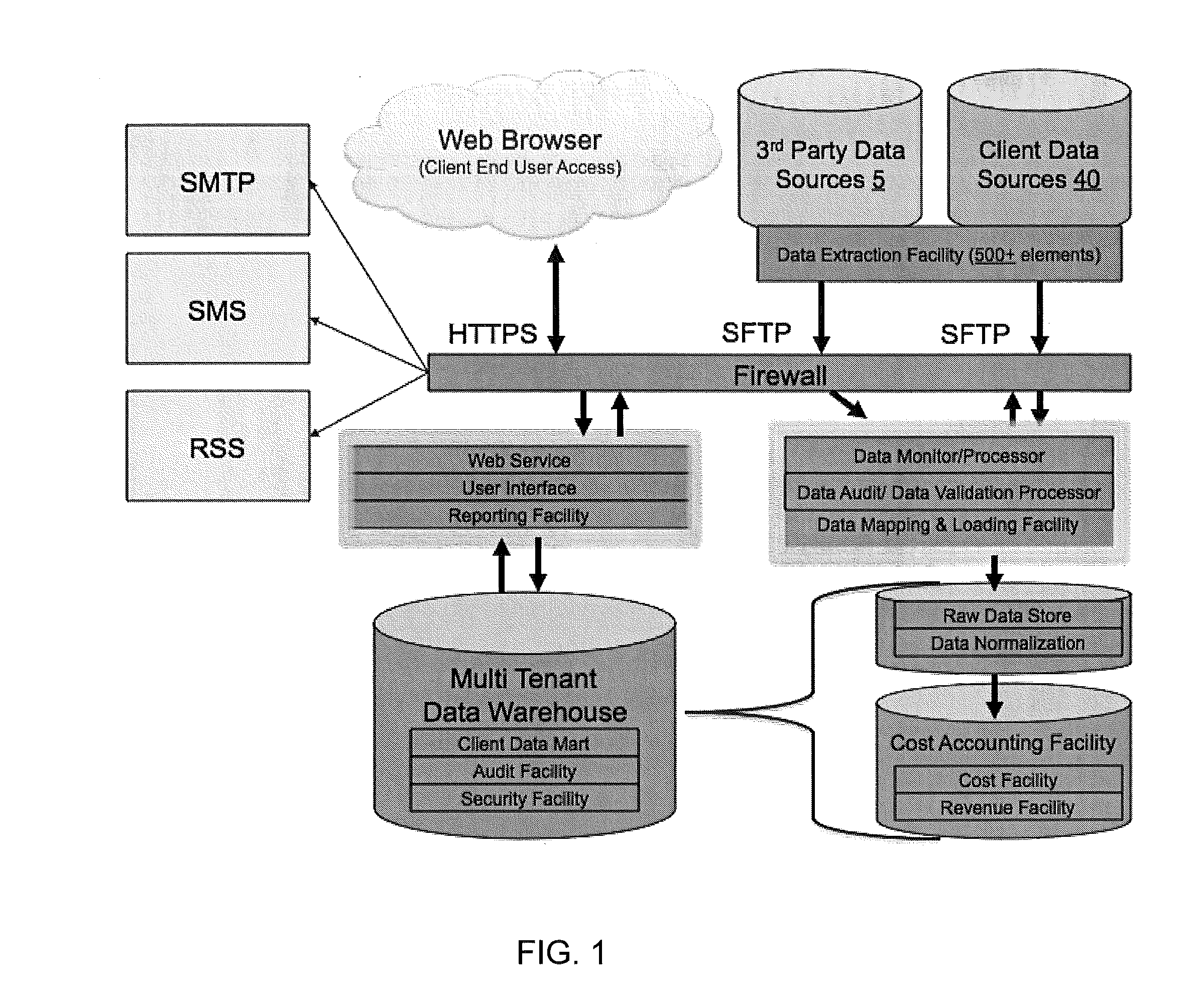 System and Method for Producing Performance Reporting and Comparative Analytics for Finance, Clinical Operations, Physician Management, Patient Encounter, and Quality of Patient Care