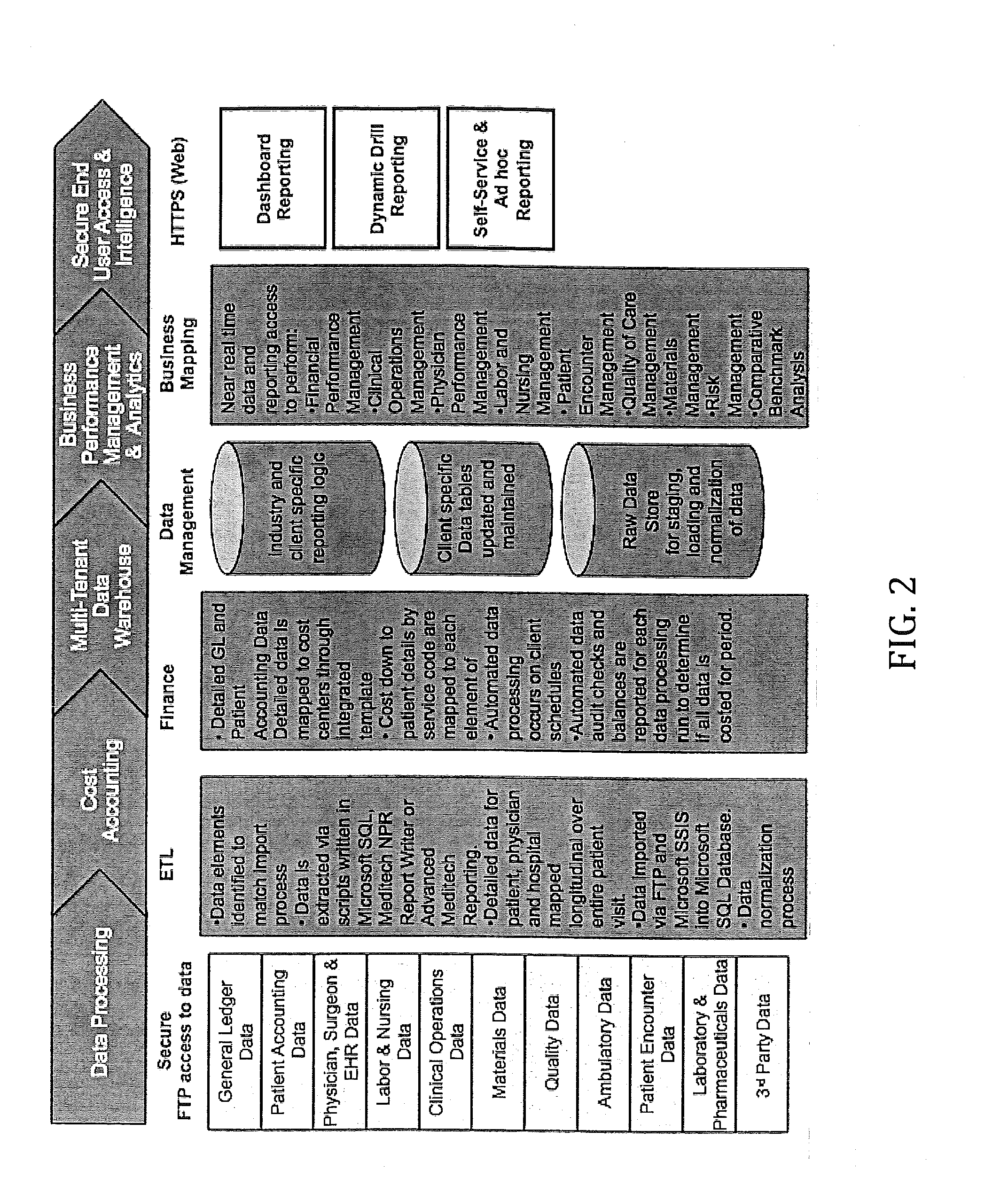 System and Method for Producing Performance Reporting and Comparative Analytics for Finance, Clinical Operations, Physician Management, Patient Encounter, and Quality of Patient Care