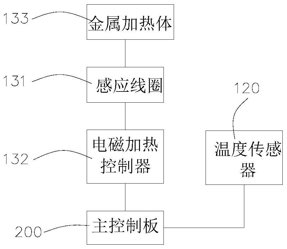 Constant-temperature water inlet water purifier and constant-temperature water inlet control method thereof