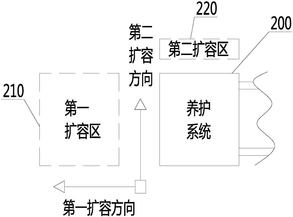 Plate production process and production line thereof
