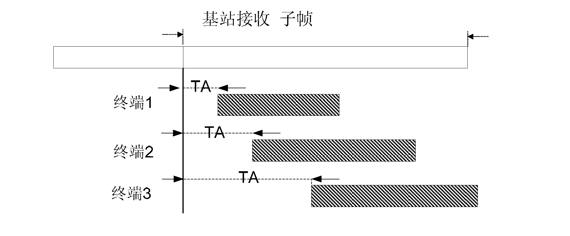 Method and device for automatically retransmitting in LTE (Long Term Evolution)