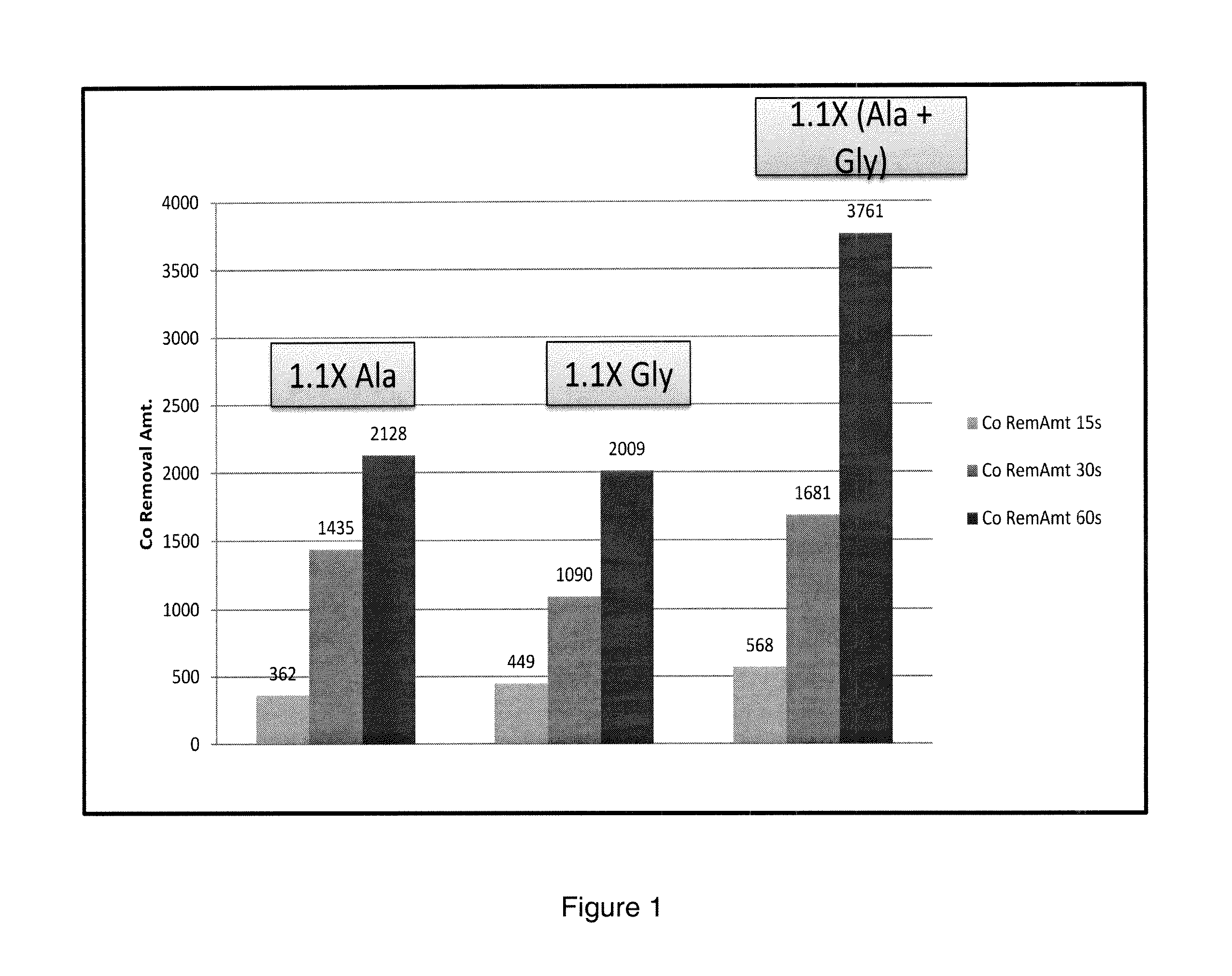 Chemical Mechanical Polishing (CMP) of Colbalt-Containing Substrate