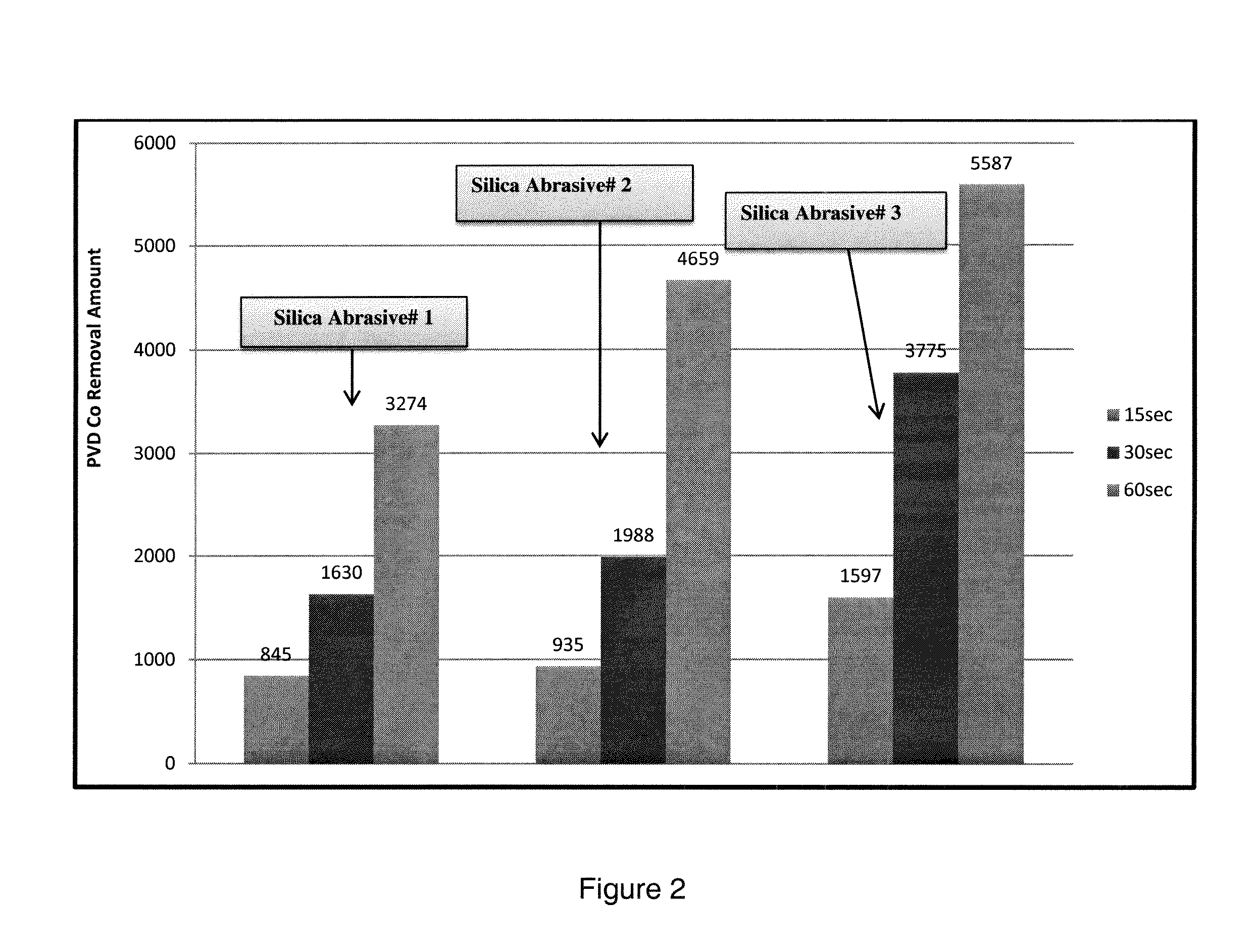 Chemical Mechanical Polishing (CMP) of Colbalt-Containing Substrate