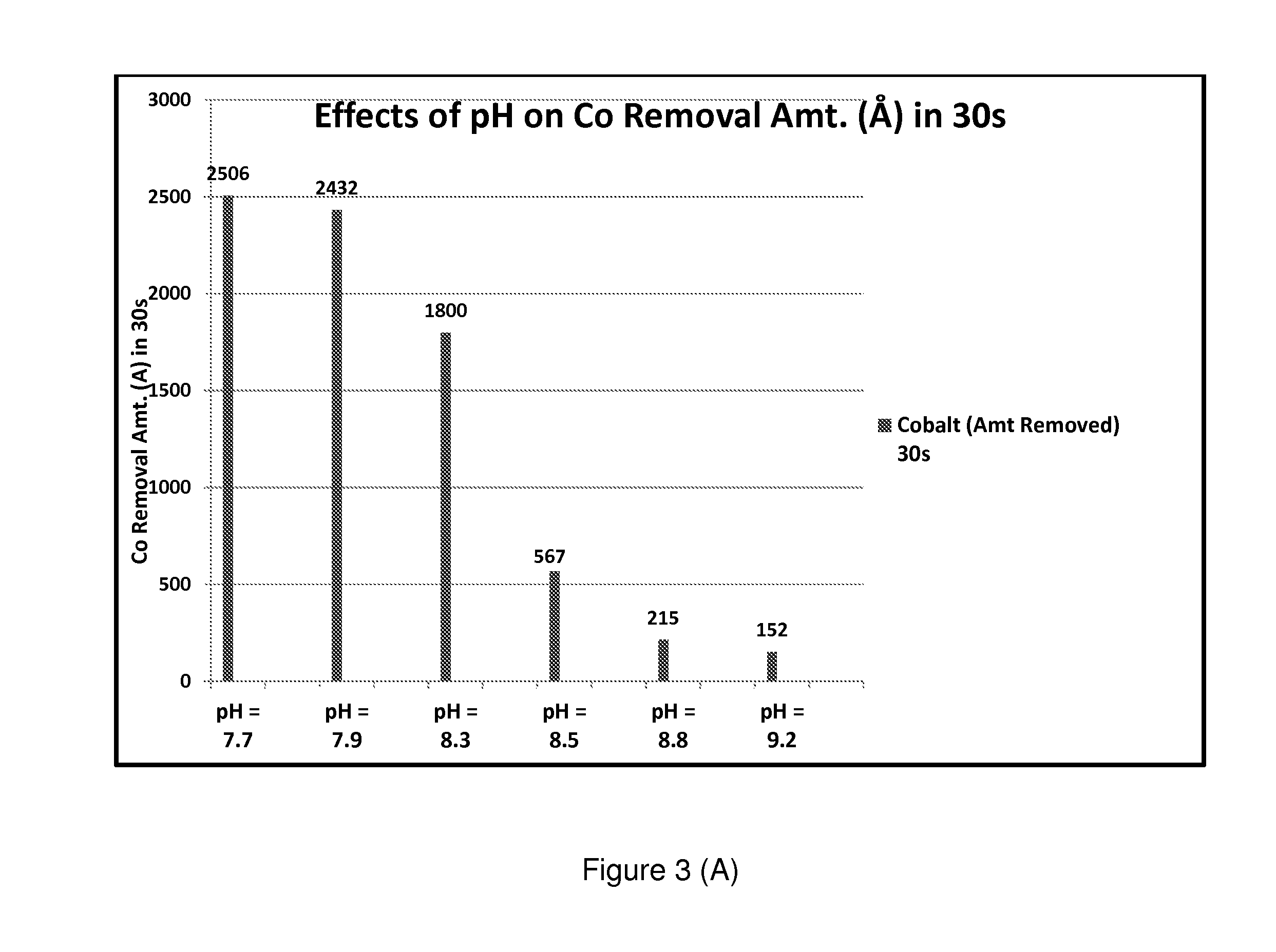 Chemical Mechanical Polishing (CMP) of Colbalt-Containing Substrate