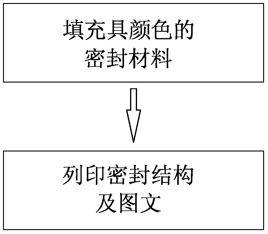 Manufacture method and device for color printing of solar energy cell module packaging structure