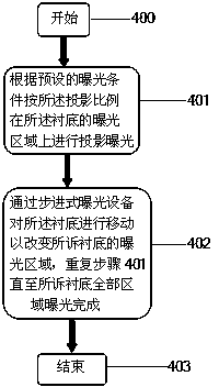 Process for manufacturing patterning sapphire substrate