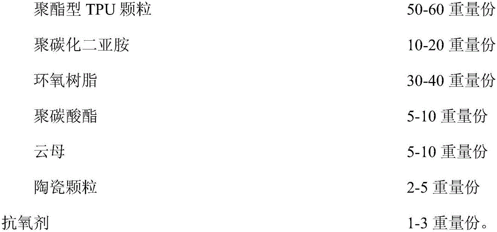 Heat insulation, sound absorption and noise reduction TPU film and production method thereof