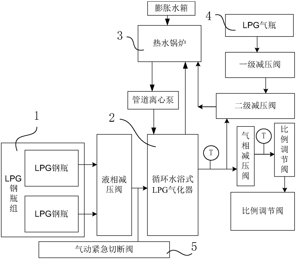 Mobile LPG bottle group gasification device and gasification method thereof