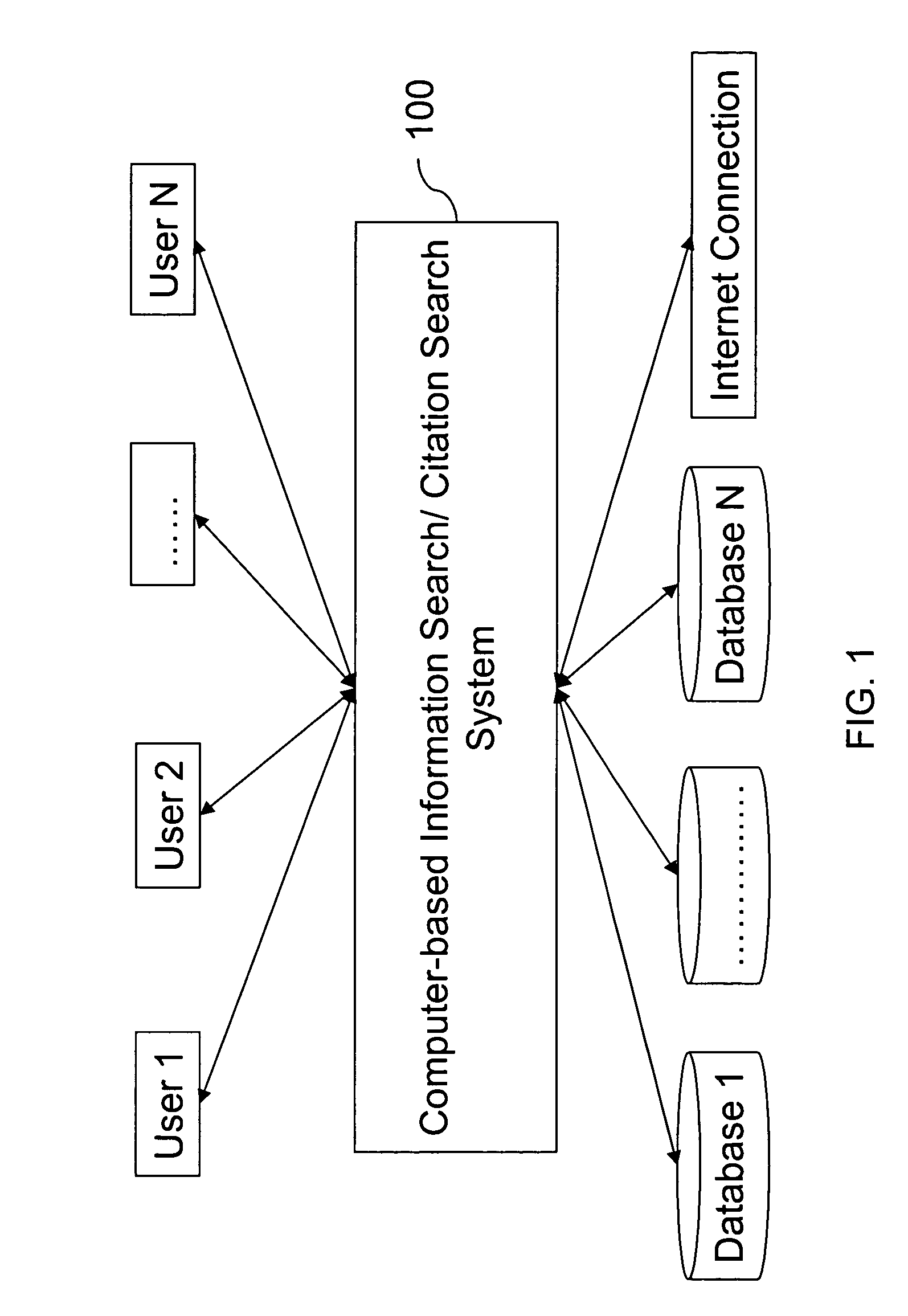 Methods for information search and citation search