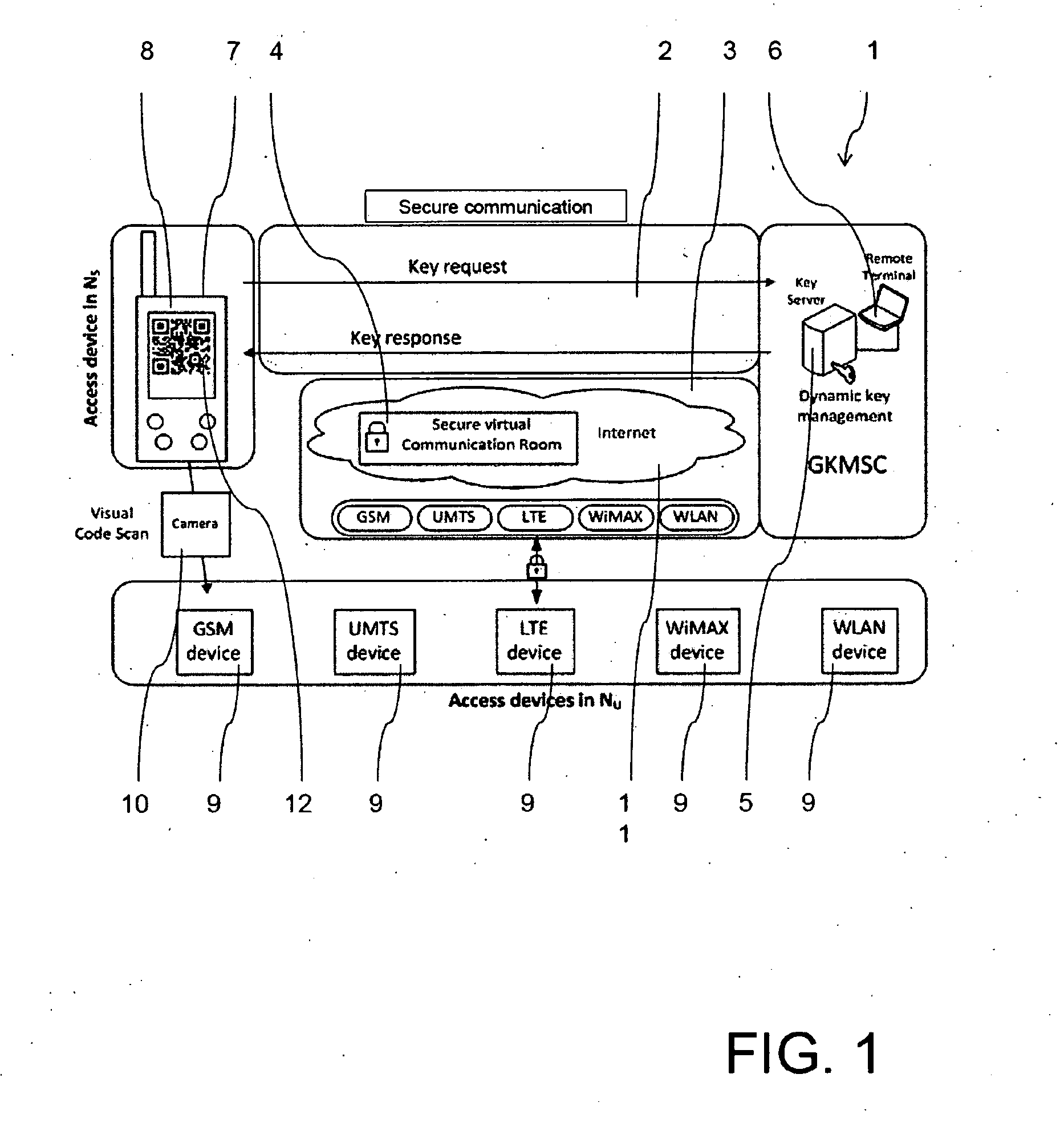 Access method and communication system for accessing a protected communication service