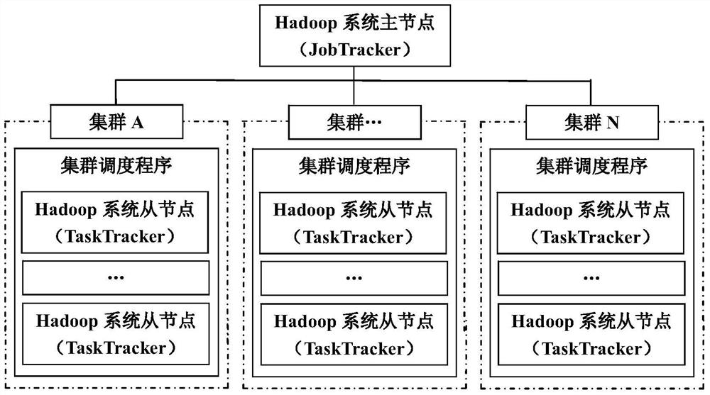 A security optimization method for multi-cluster hadoop system based on public key algorithm and ssl protocol