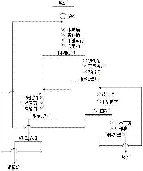 Preparation and application of copper oxide ore flotation composite collecting agent
