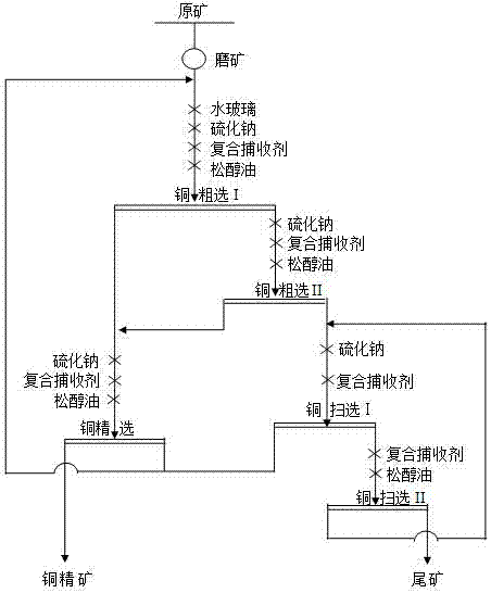 Preparation and application of copper oxide ore flotation composite collecting agent