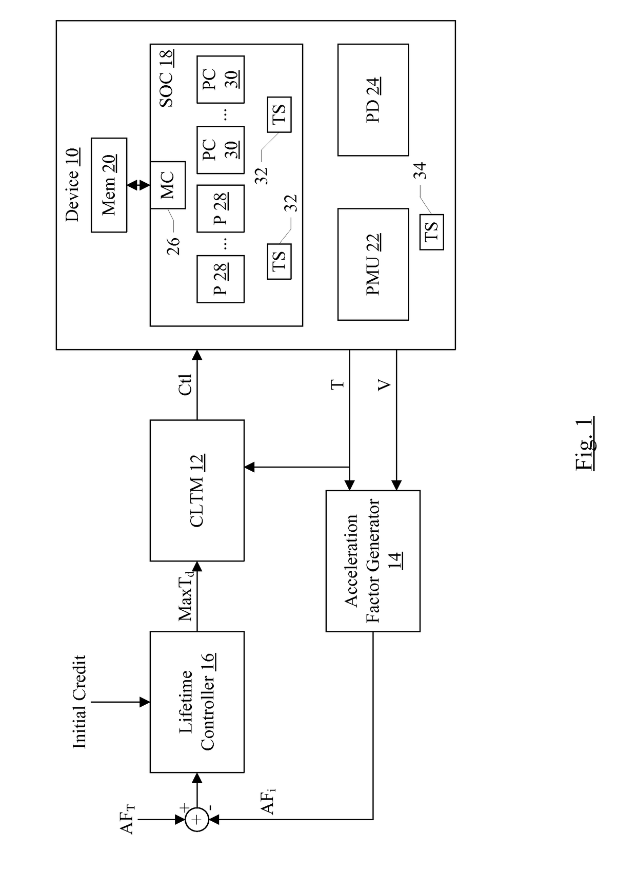 Controlling electrical device based on temperature and voltage