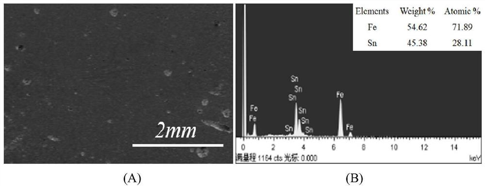 Three-dimensional micro-nano composite porous iron tin-iron tin nitrogen compound integrated lithium ion battery negative electrode and one-step preparation method thereof