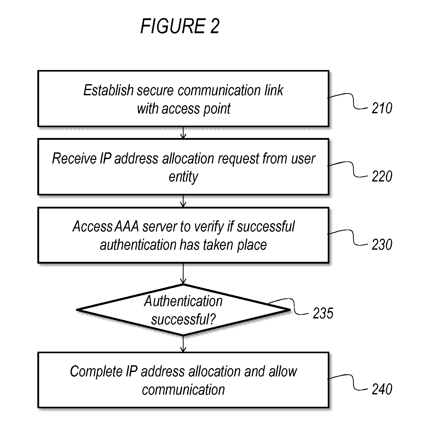 Method and apparatus for providing network access to a user entity