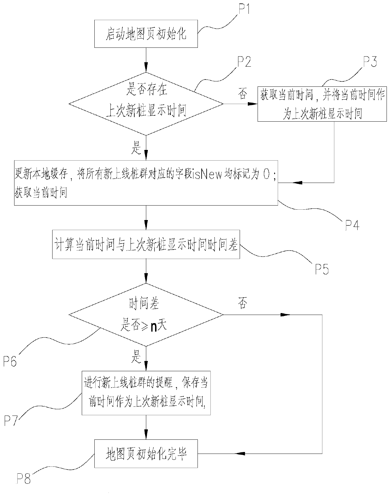 A mobile terminal monitoring method for charging pile group state change and a new pile on-line reminding method