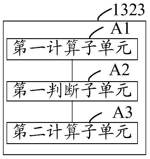 Pointer type instrument number reading and recognition method and system