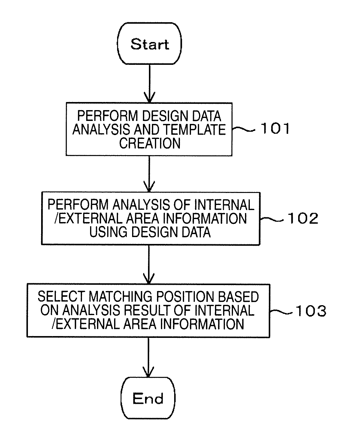 Pattern matching method, image processing device, and computer program