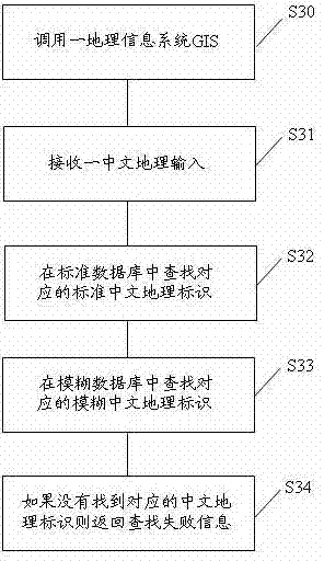 Chinese geographic coding and decoding method and device adopting same