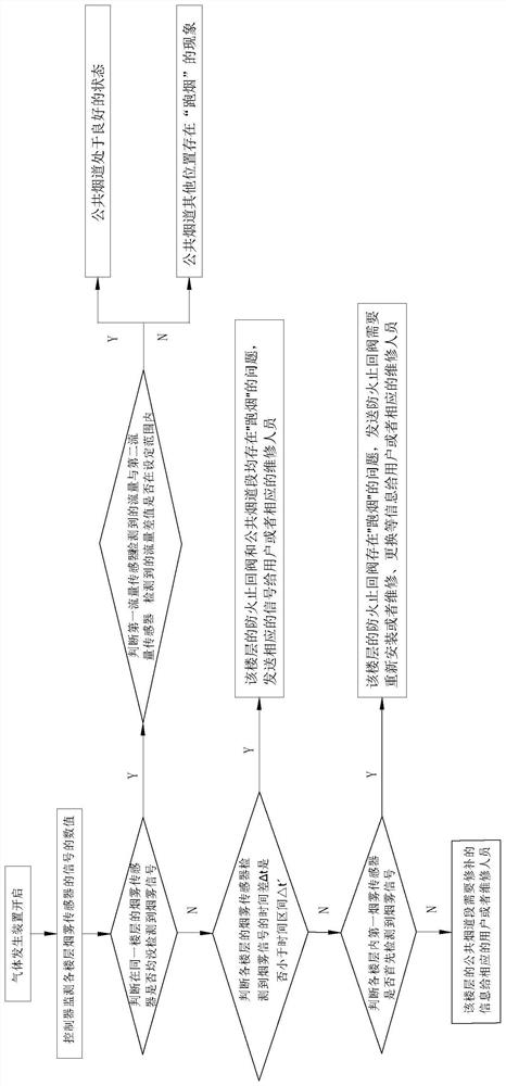 A building-type public flue system and its airtightness detection method