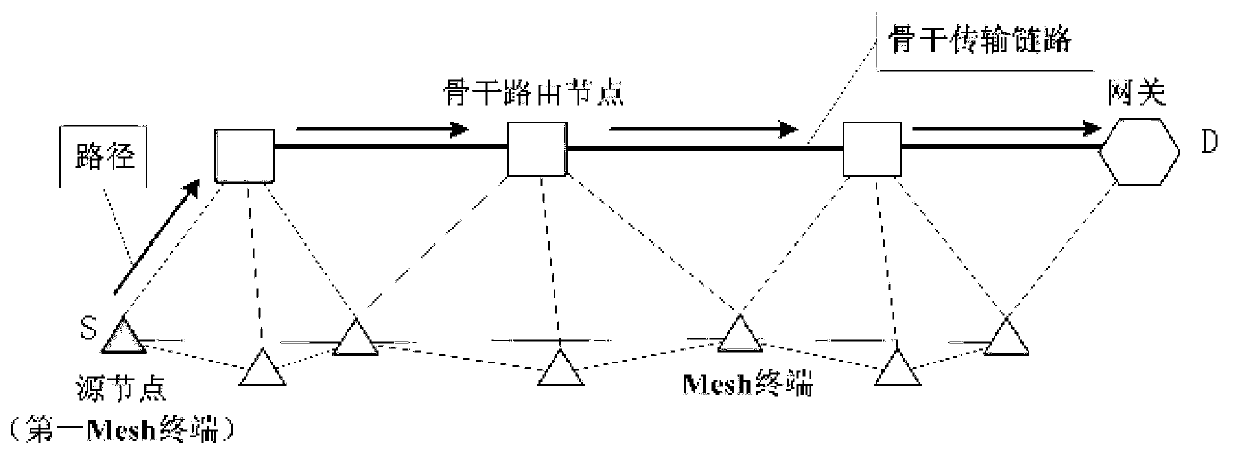 Energy saving routing algorithm of composite structure mine emergency rescue wireless mesh network