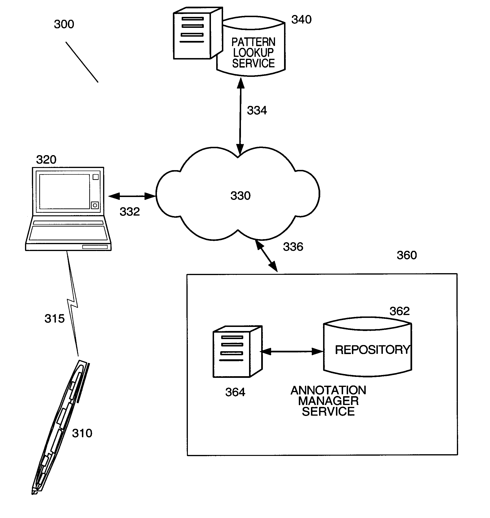 System and method for annotating documents