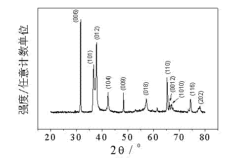 Preparation method for P-type CuAlO2 semiconductor material