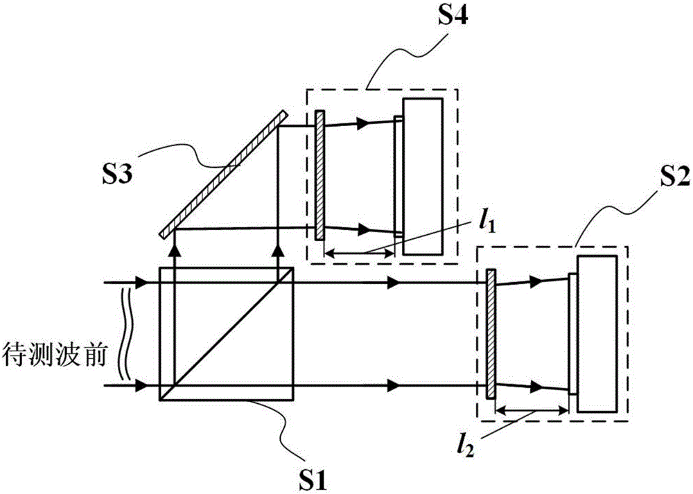 Sensitivity enhancing device and method for four-wavefront lateral shear interference wavefront sensors