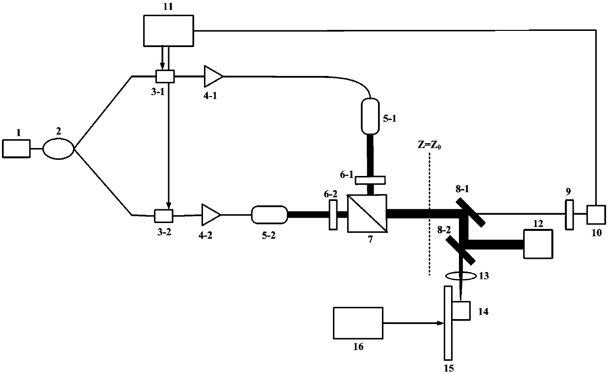 A system and method for evaluating the influence of thermal lens effect on combining efficiency of coherent polarization combining system