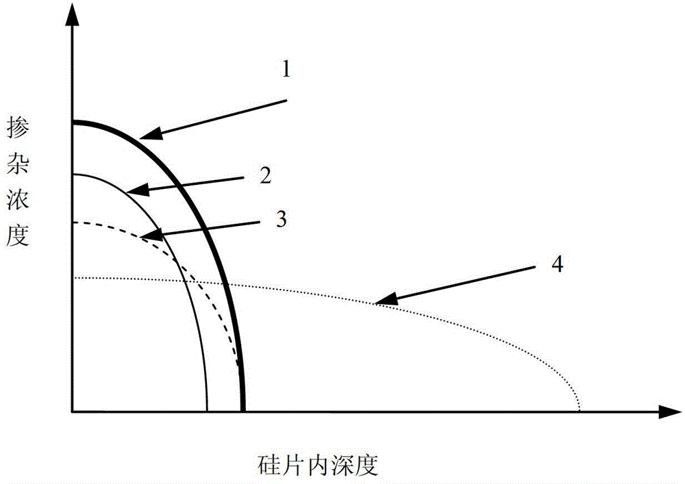 Back process method of IGBT (insulated gate bipolar transistor) device