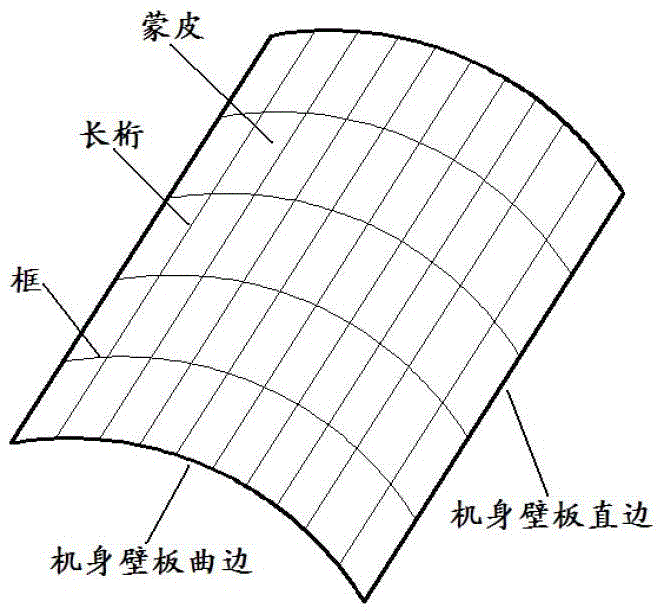 Strength testing device and testing method for fuselage wall plate under action of combined loads