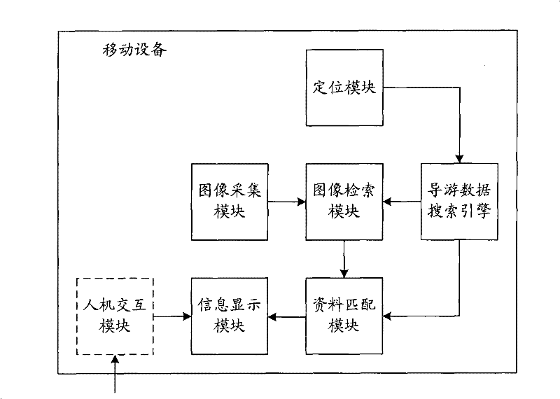 Guide control implementing mobile apparatus and server, guide control method