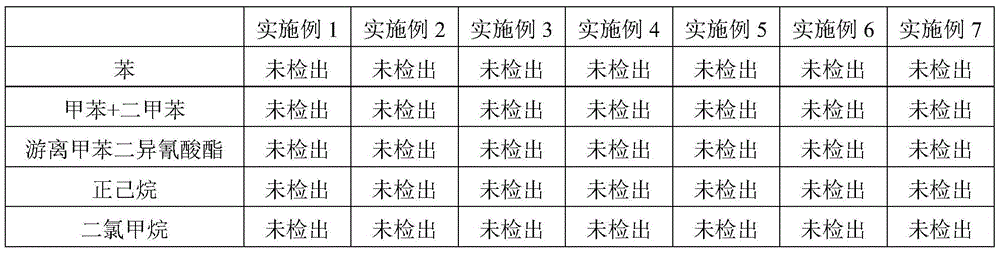 A kind of polyurethane adhesive and preparation method thereof