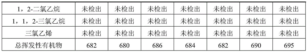 A kind of polyurethane adhesive and preparation method thereof