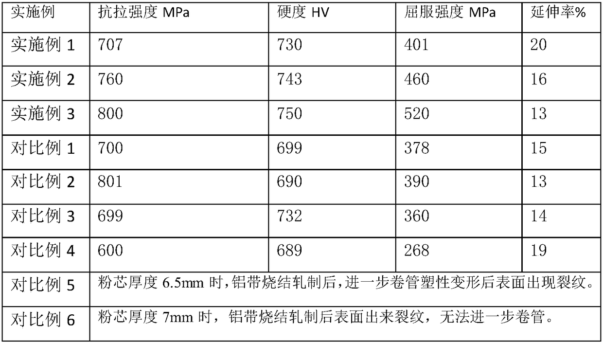 Powder core wire and low-temperature-resistant high-entropy alloy prepared by electric-arc deposition of powder core wire