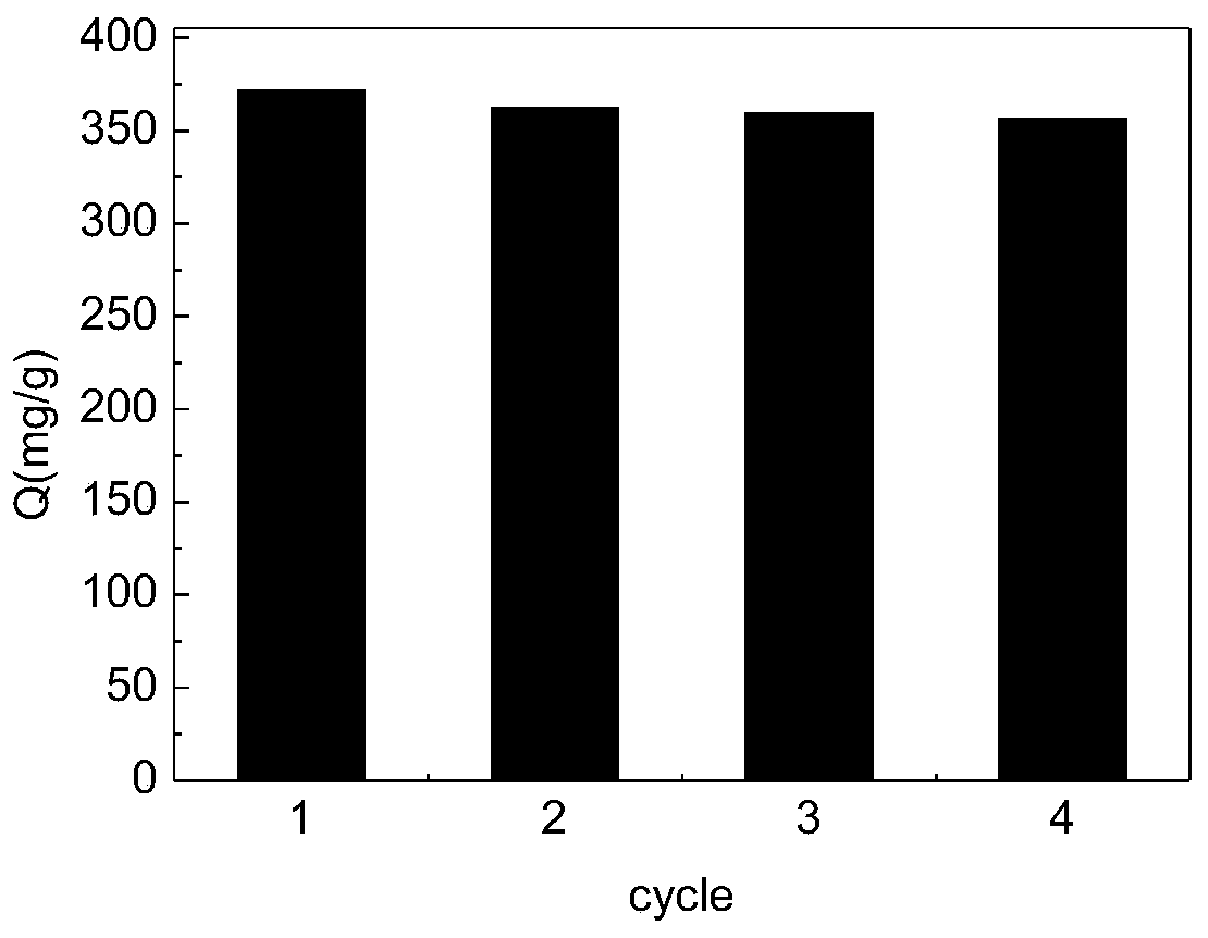 Application of amino imidazole type ionic liquid loaded resin in adsorption separation of rhenium or technetium