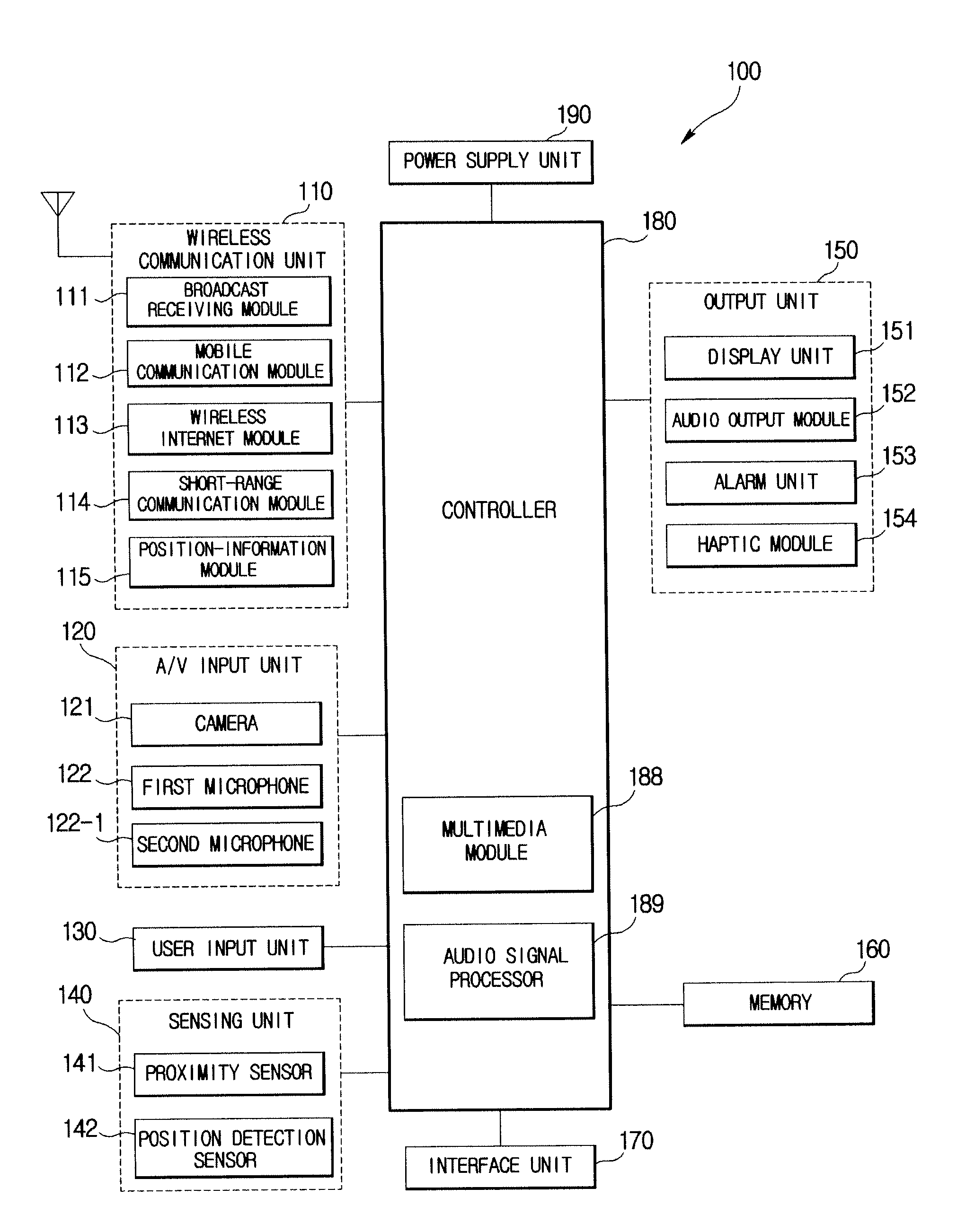 Method for processing sound source in terminal and terminal using the same