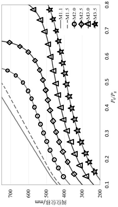 Continuously variable Mach number control method at supersonic speed and constant total pressure in large open jet wind tunnel