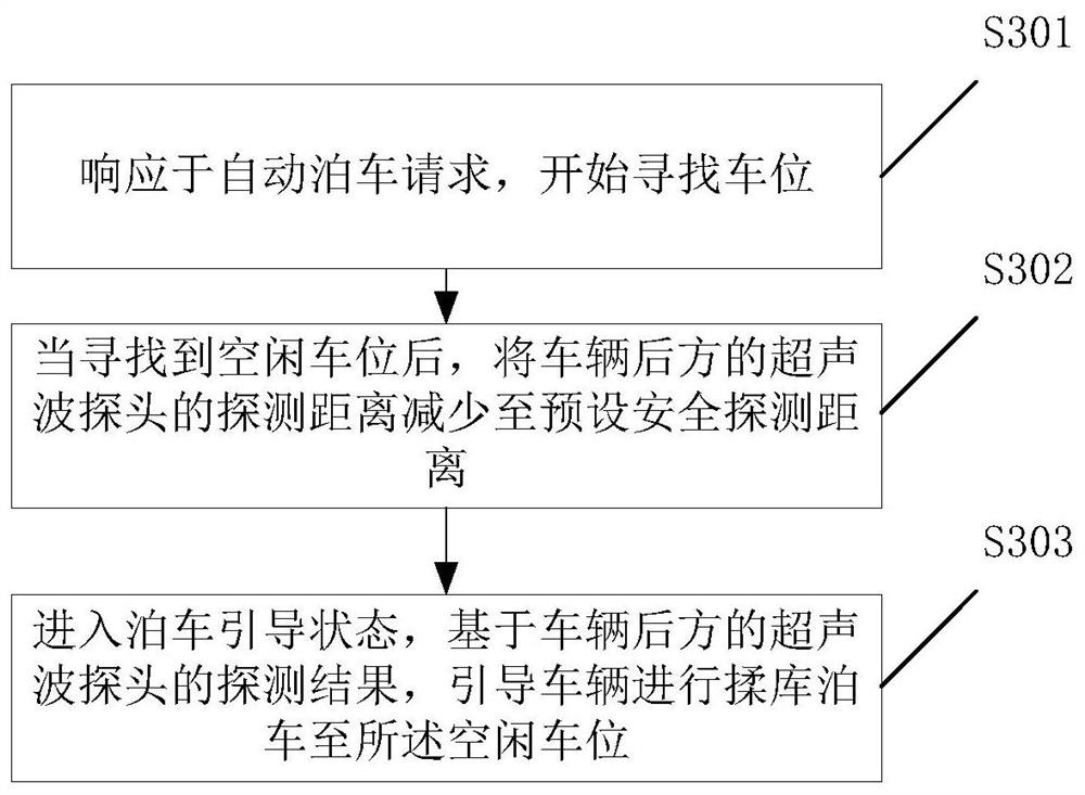 Automatic parking control method, electronic device and automobile