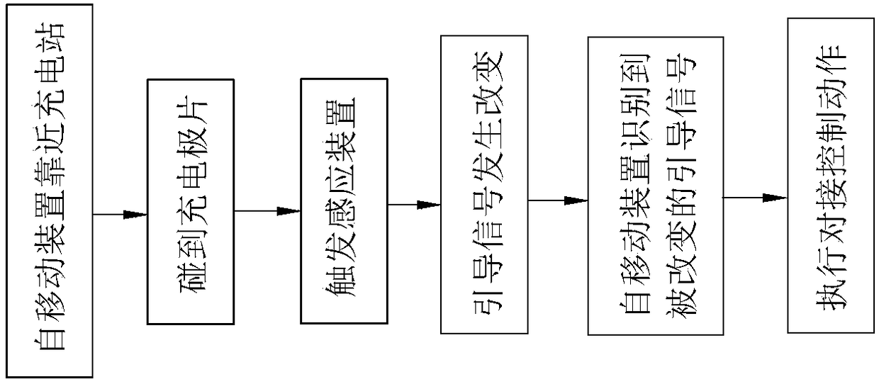 Automatic working system