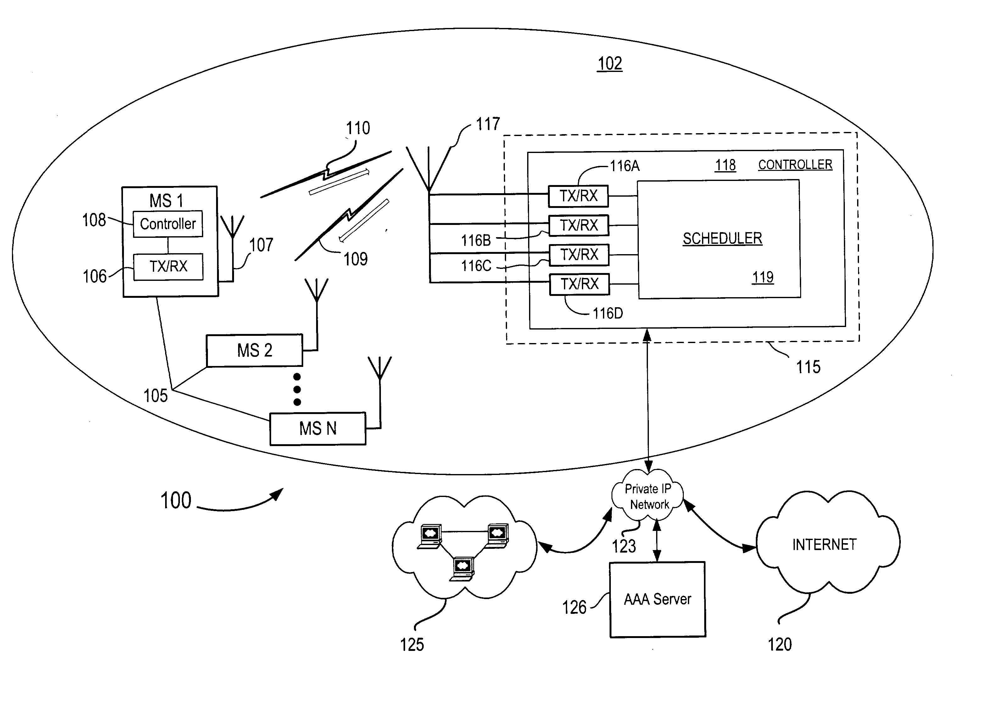 Scheduler and method for scheduling transmissions in a communication network