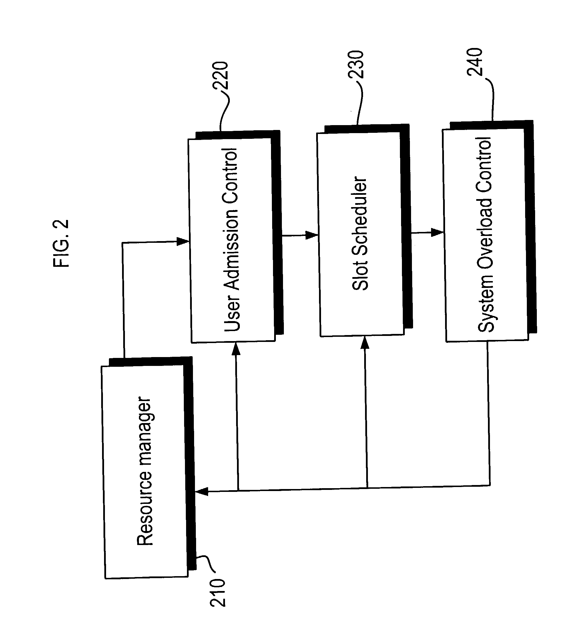 Scheduler and method for scheduling transmissions in a communication network