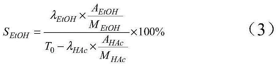 Method for preparing ethanol by hydrogenating acetic acid